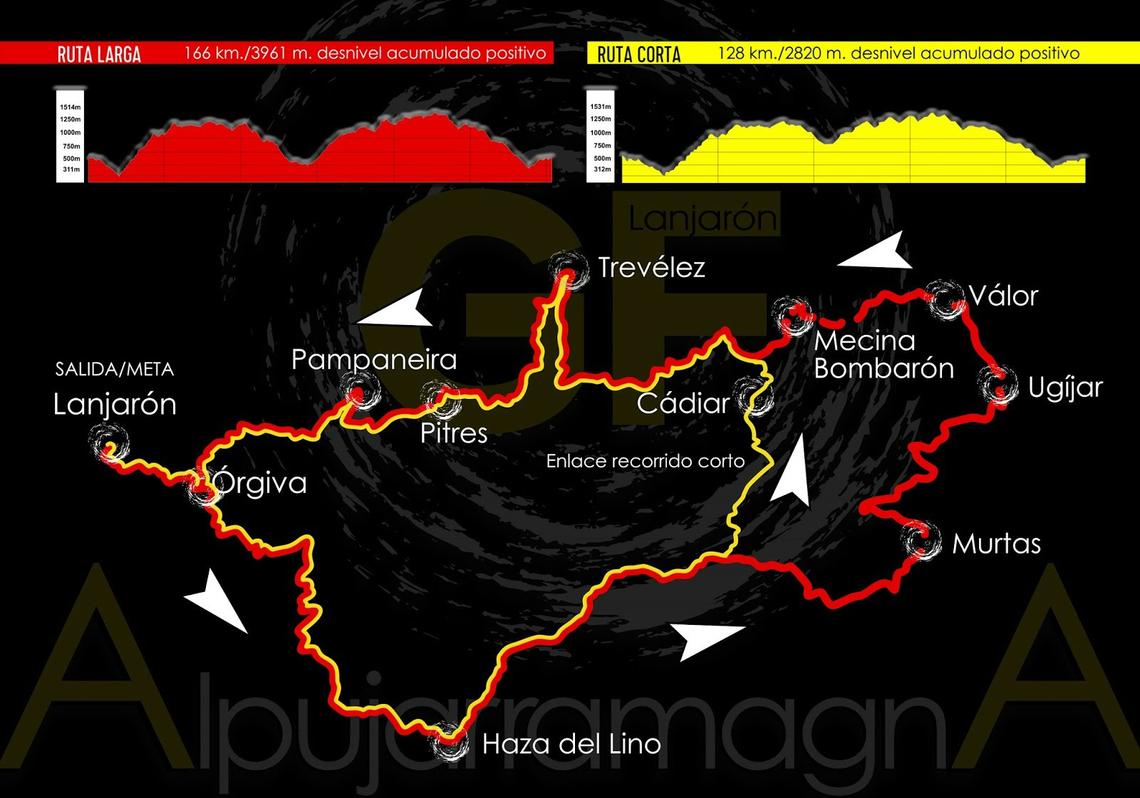Gran Fondo Alpujarra Magna | Custom Cycle Coaching UK | Cycle Alpujarra